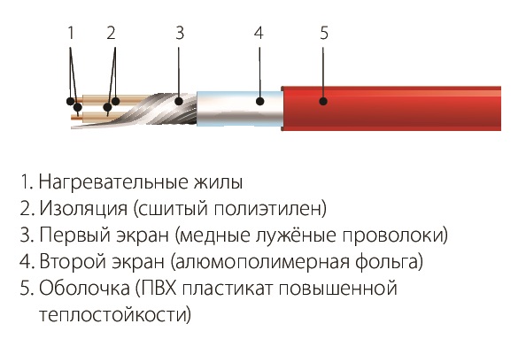 СНТ-15-551